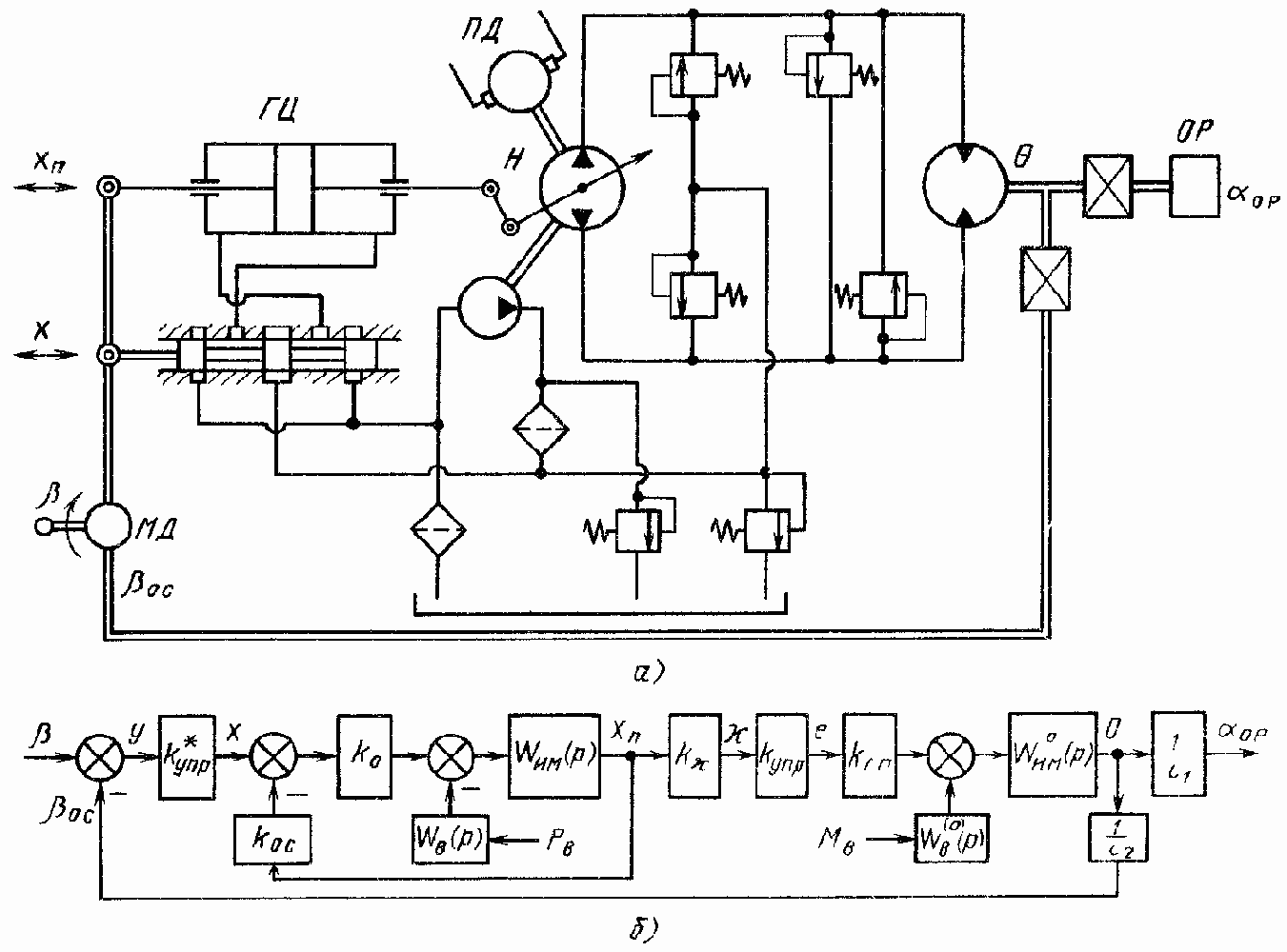 ������� ����� �������������� �������� �������� c ����������� ��������������