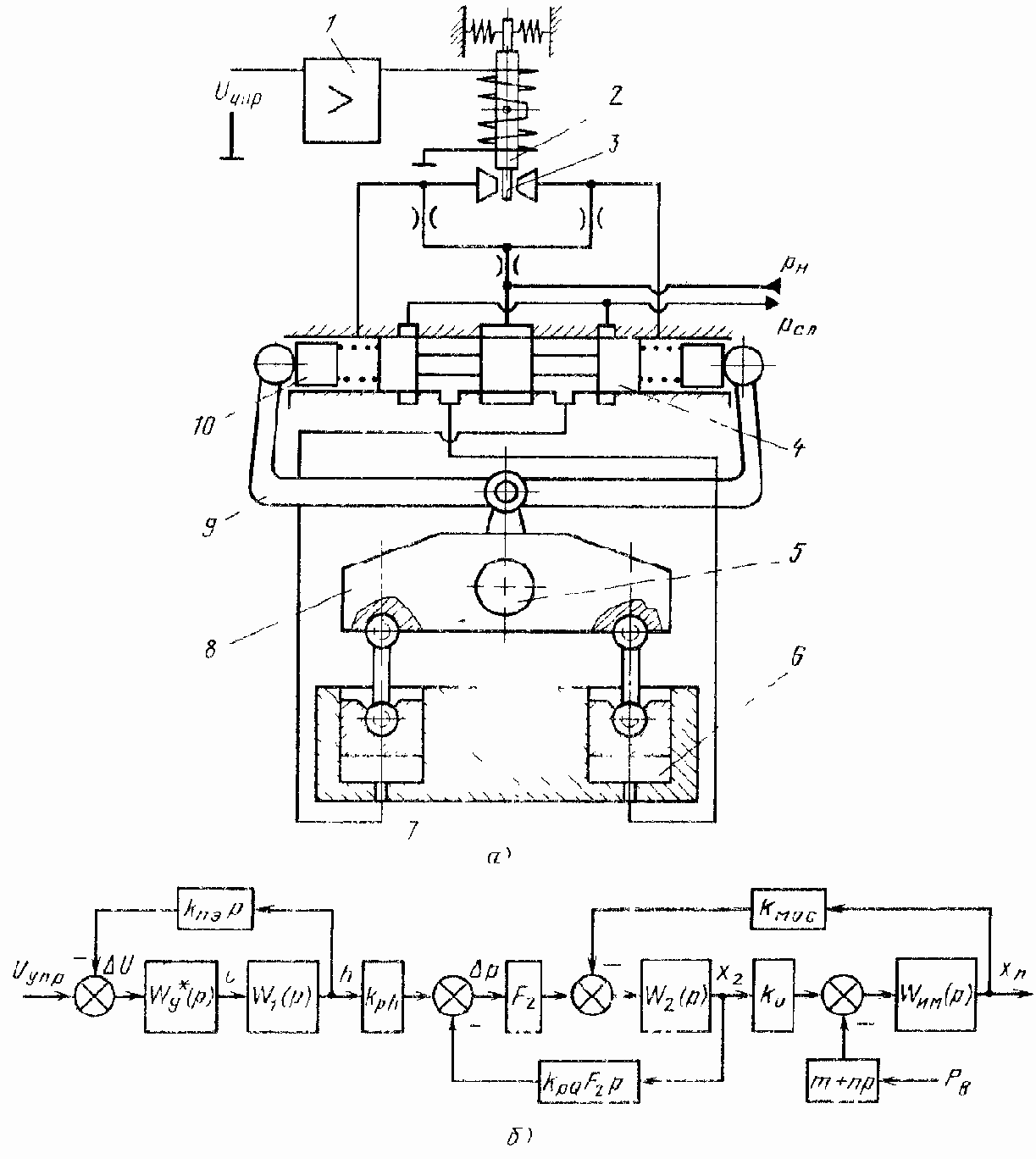 ������� ����� �������������� �������� �������� c ����������� ��������������