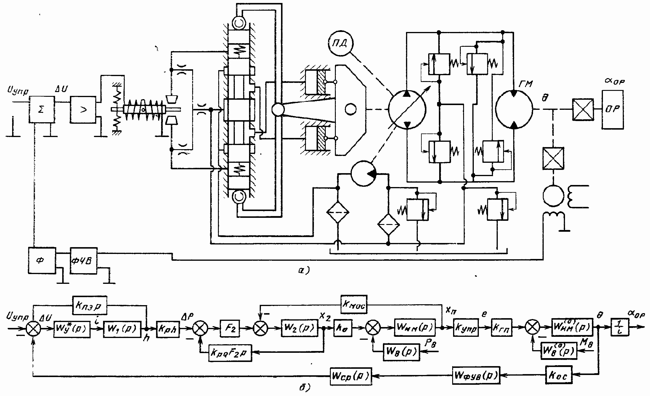 ������� ����� �������������� �������� �������� c ����������� ��������������
