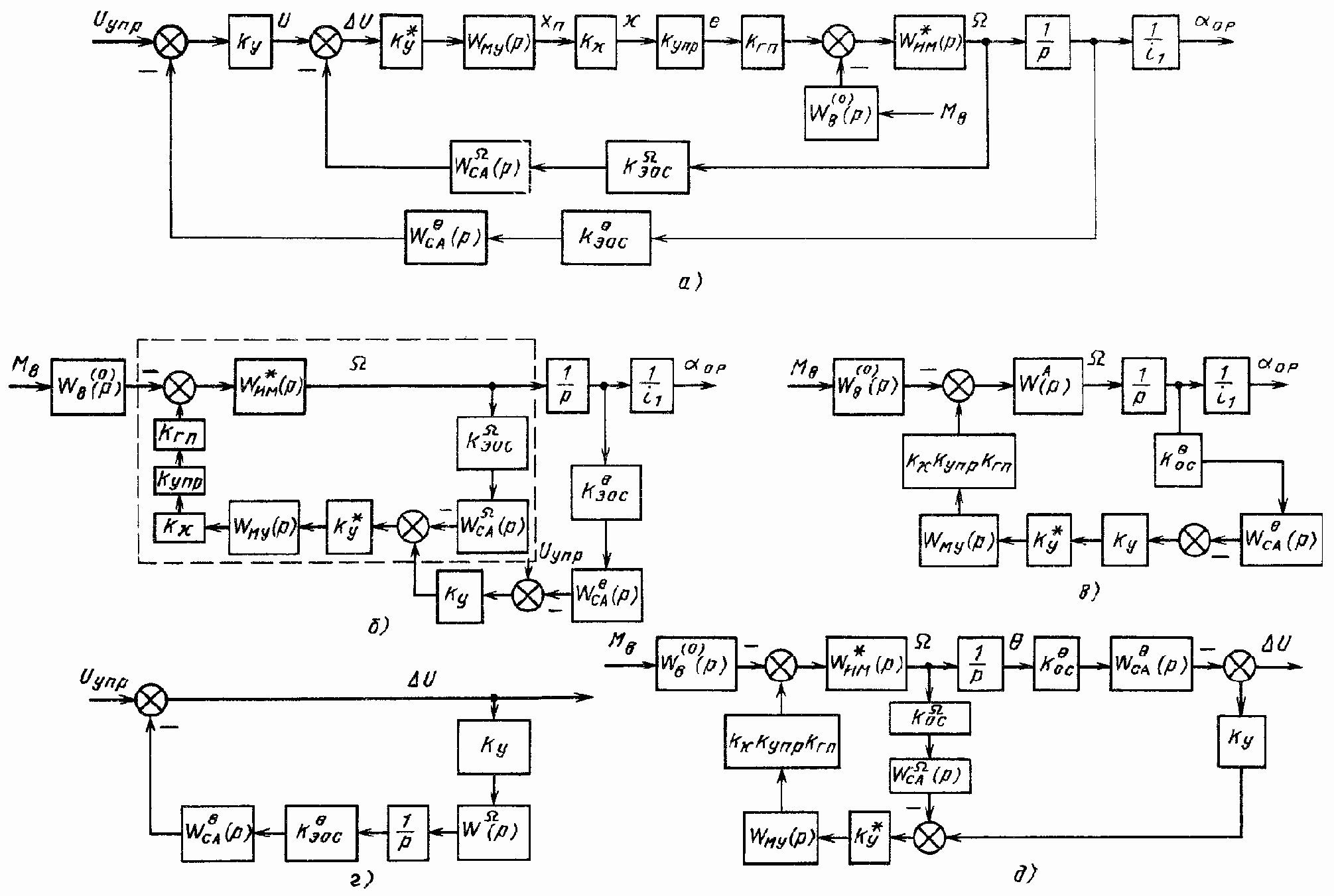 �������� �������������� �������� �������� c ����������� ��������������