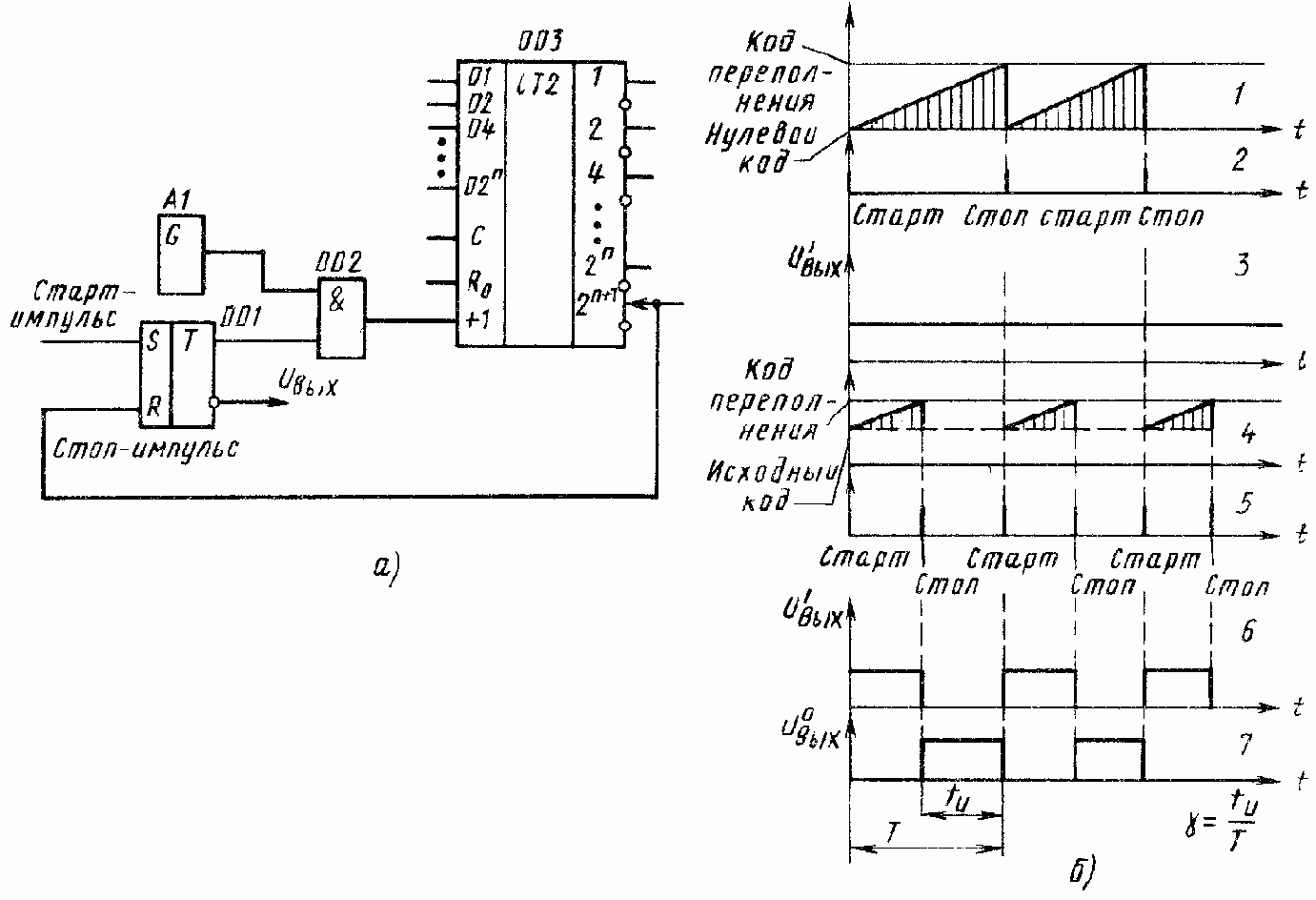 �������� �������� �������� ��������