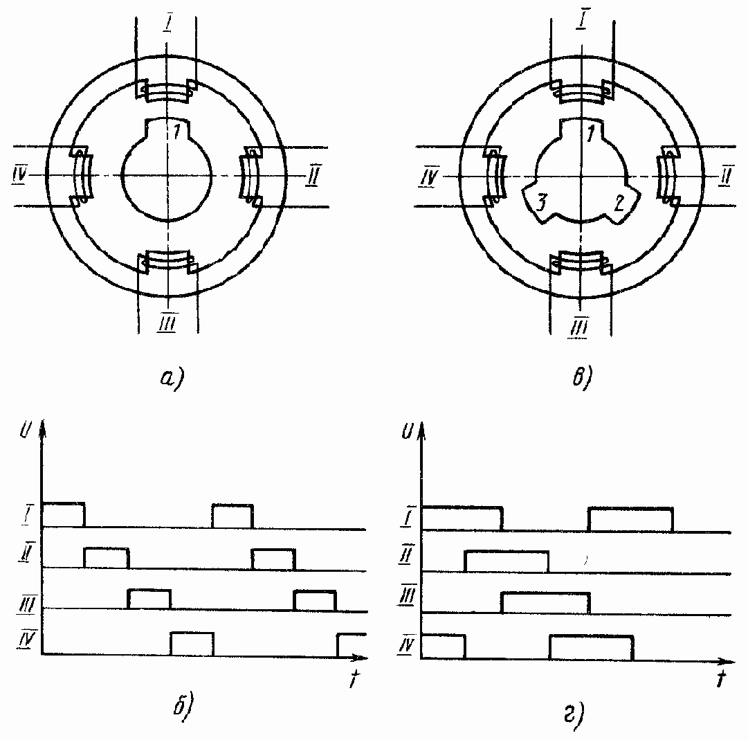�������� �������� �������� ��������
