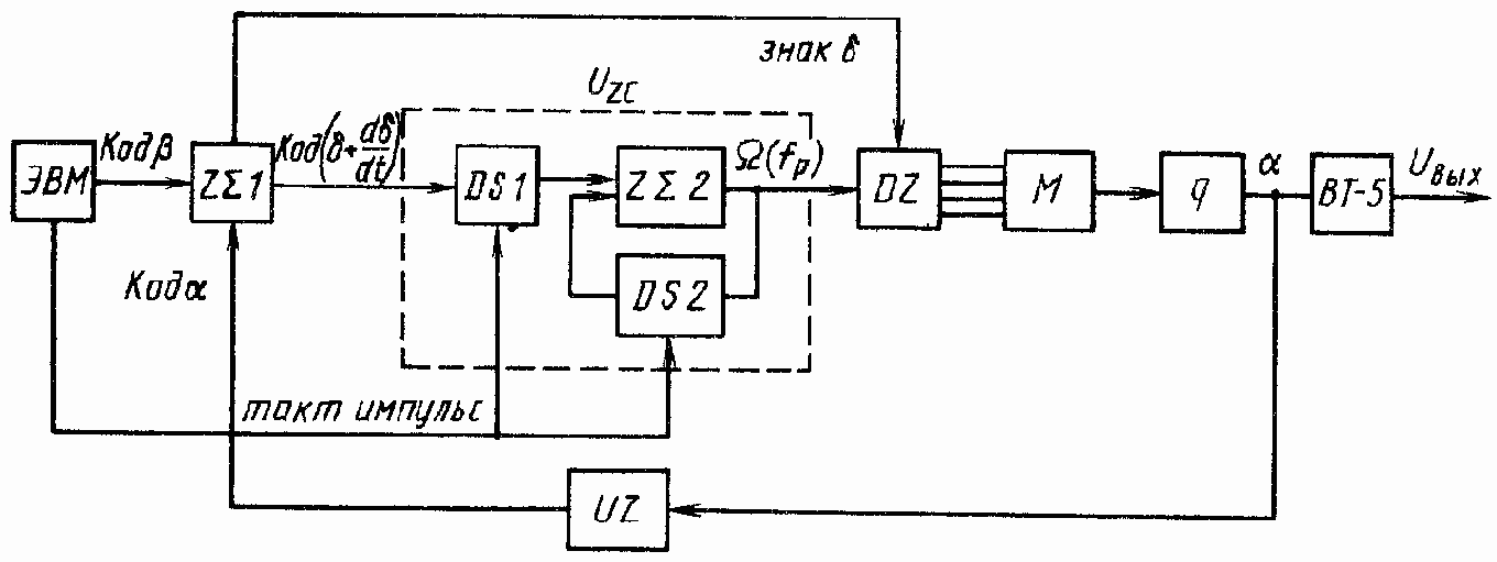 ������� ����� �������� �������� ��������