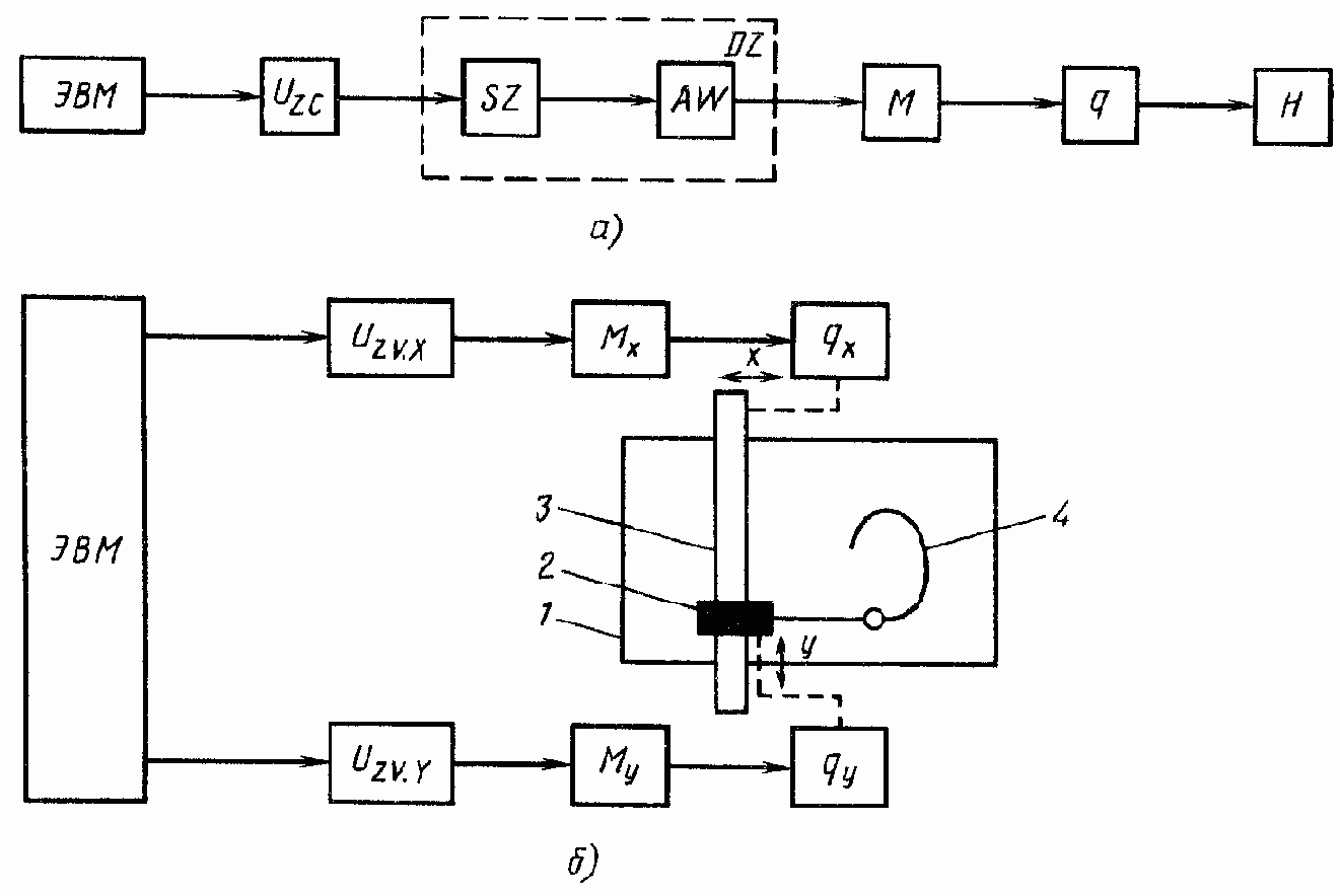 ������� ����� �������� �������� ��������