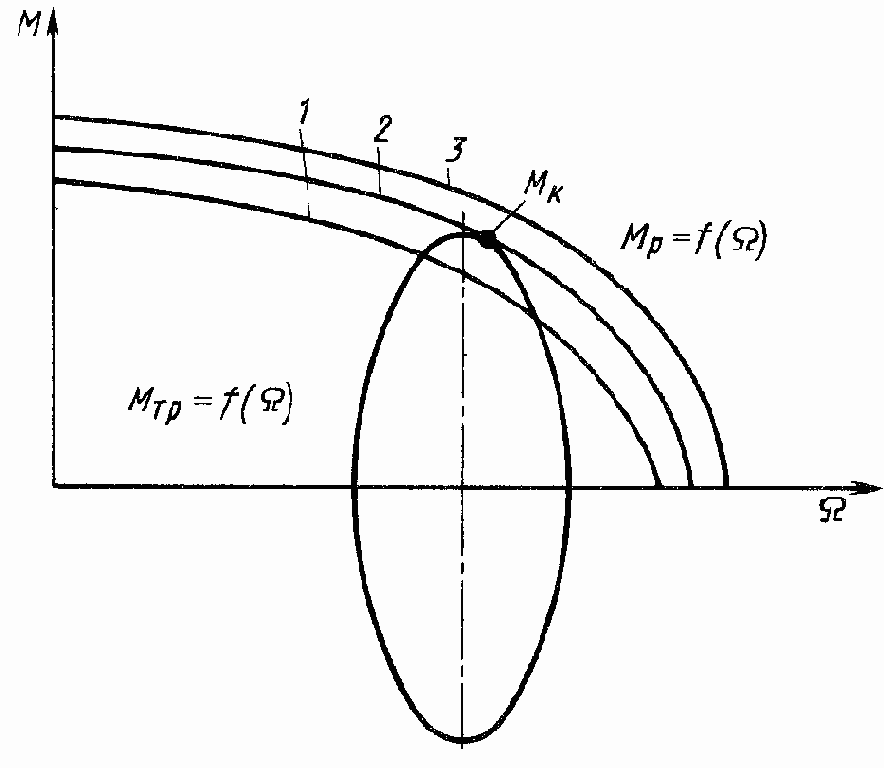 �������������� ������