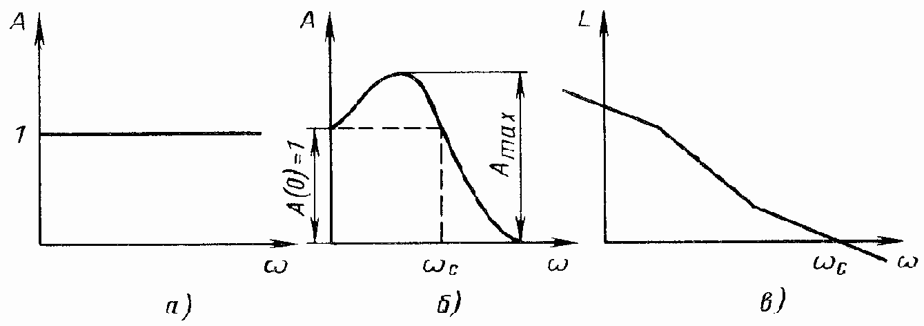 ��������� ���������� ��������