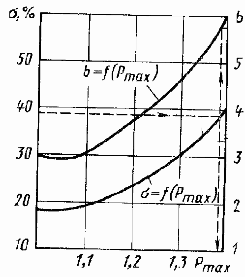 ��������� ���������� ��������