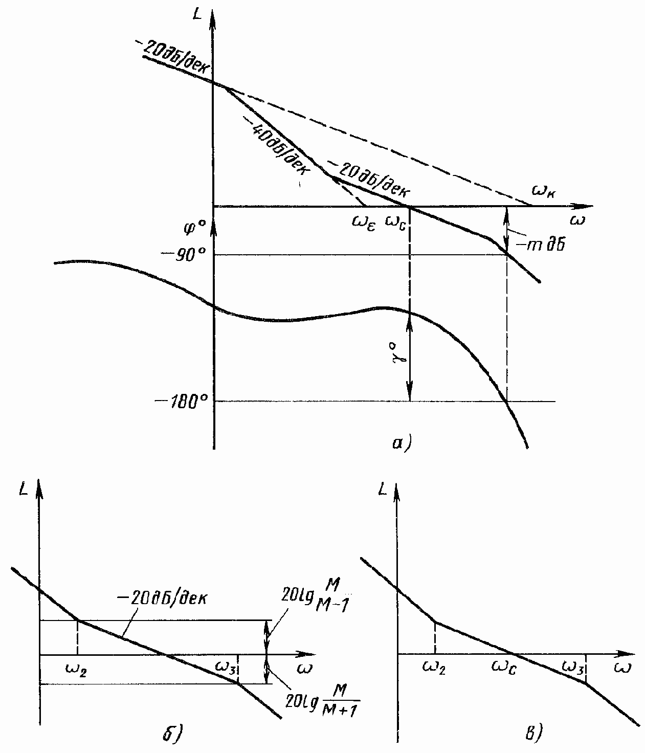 ��������� ���������� ��������