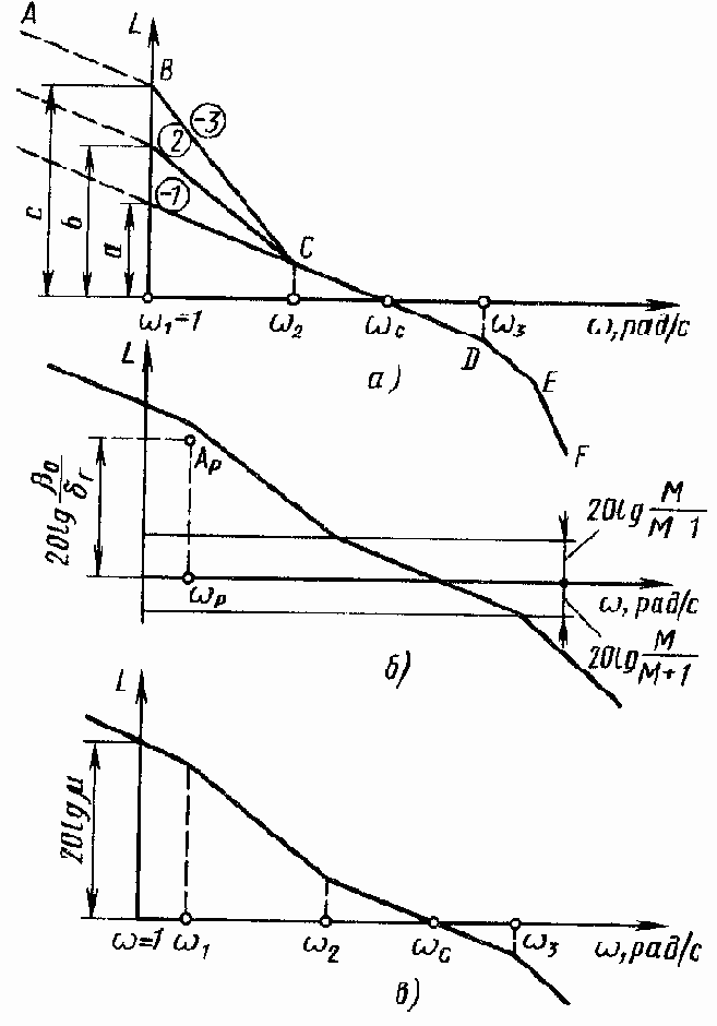 ���������� �������� ���������������