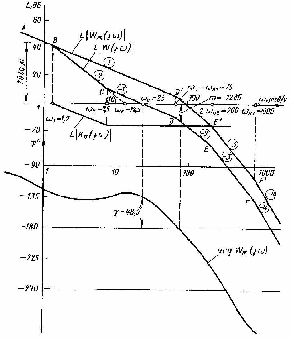 ���������� �������� ���������������