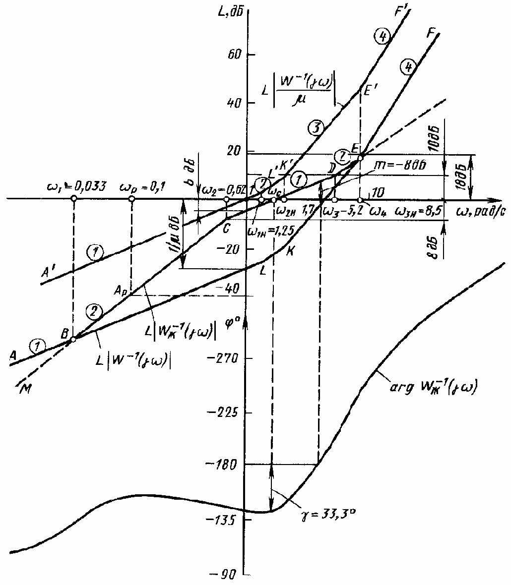 ���������� �������� ���������������