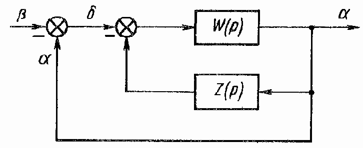 ������ �������������� �������� ������