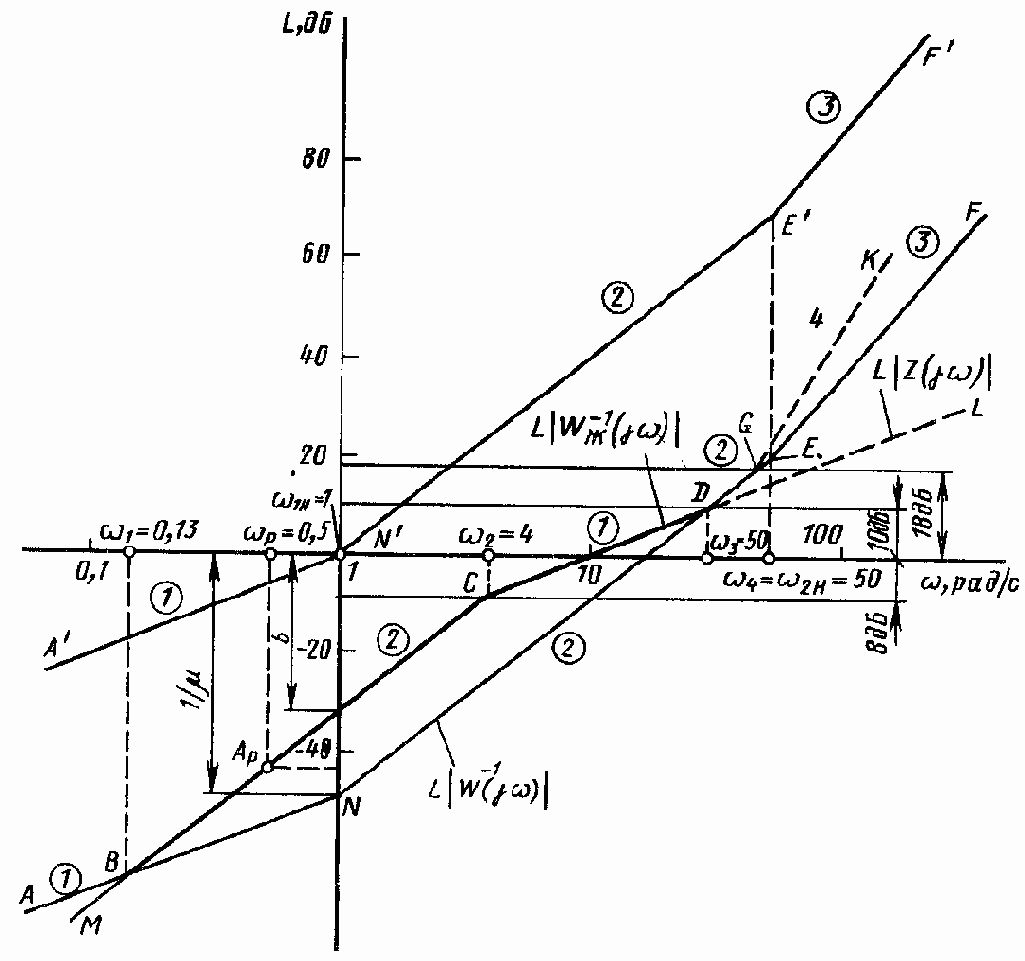 ������ �������������� �������� ������