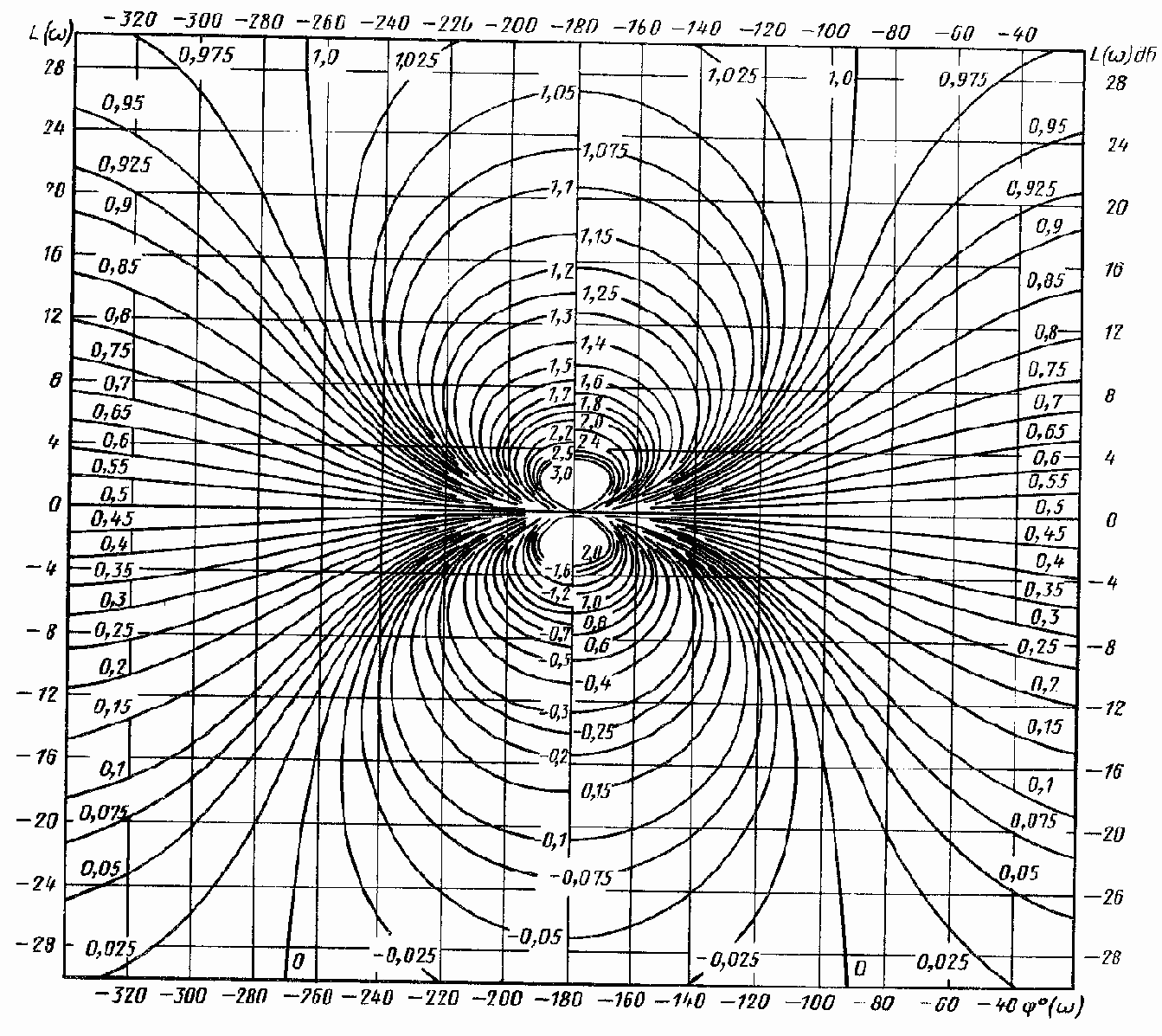 ����������� �������� ����������� ��������