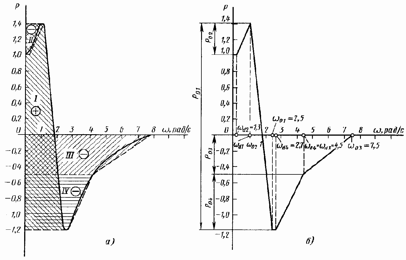 ����������� �������� ����������� ��������