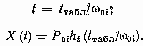 ����������� �������� ����������� ��������