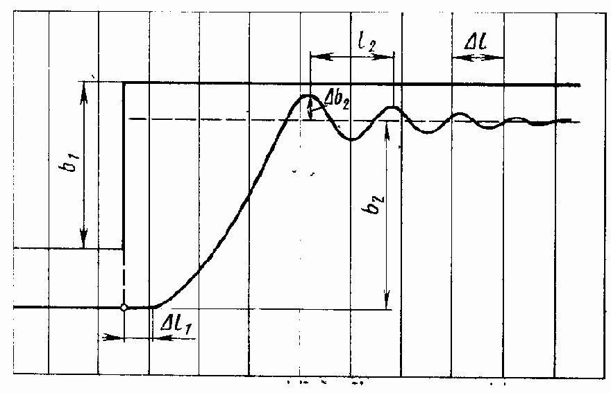 �������� ���� ��������� ��������� �������� ��������