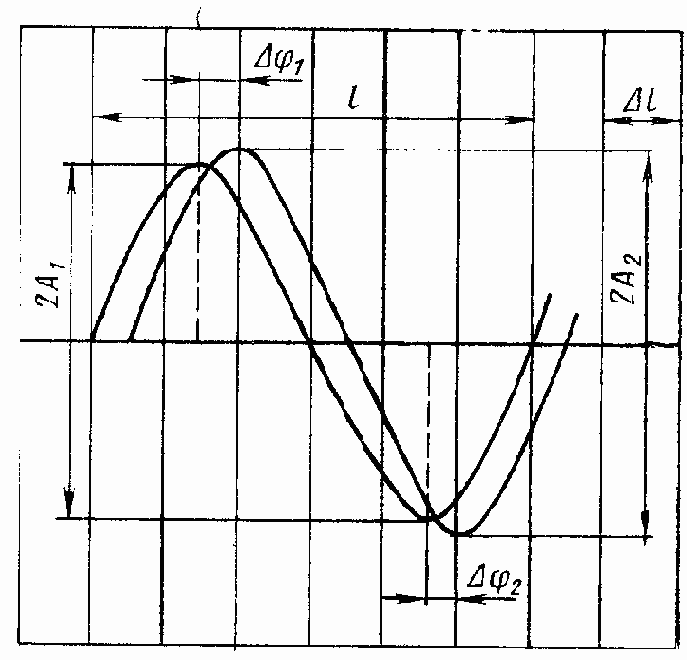 �������� ���� ��������� ��������� �������� ��������