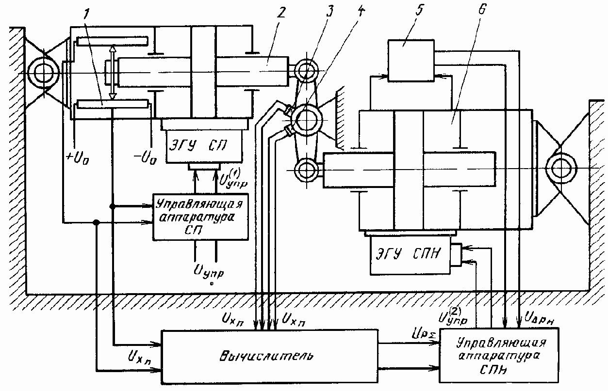 ������������� ������������ � ����������