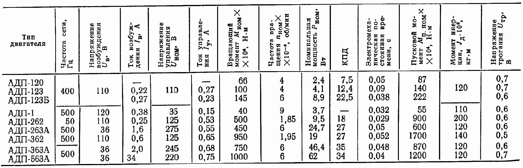 ����������� ������ ���������� ���� ���