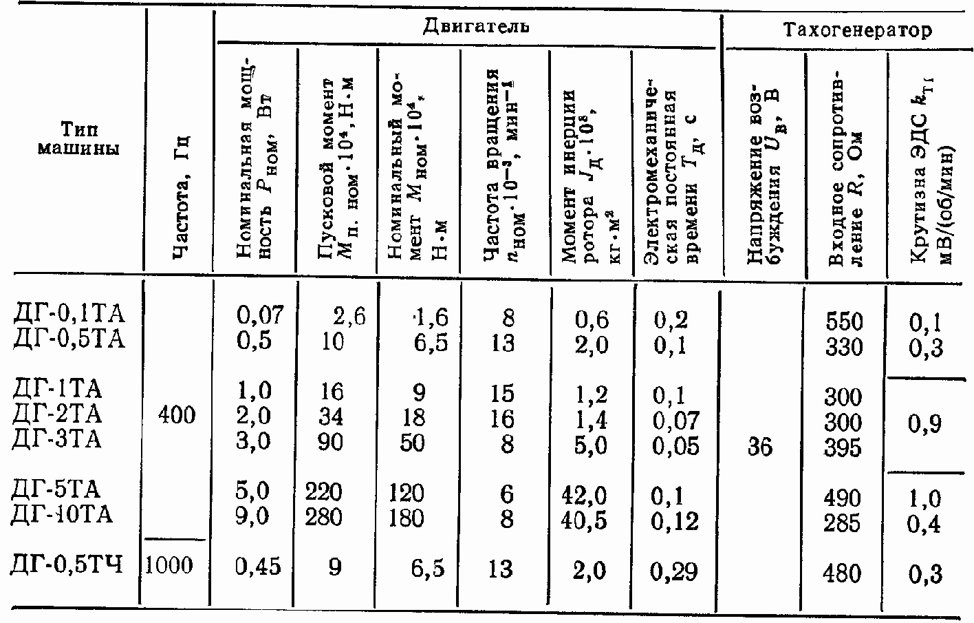 ����������� ������ ���������� ����� ��