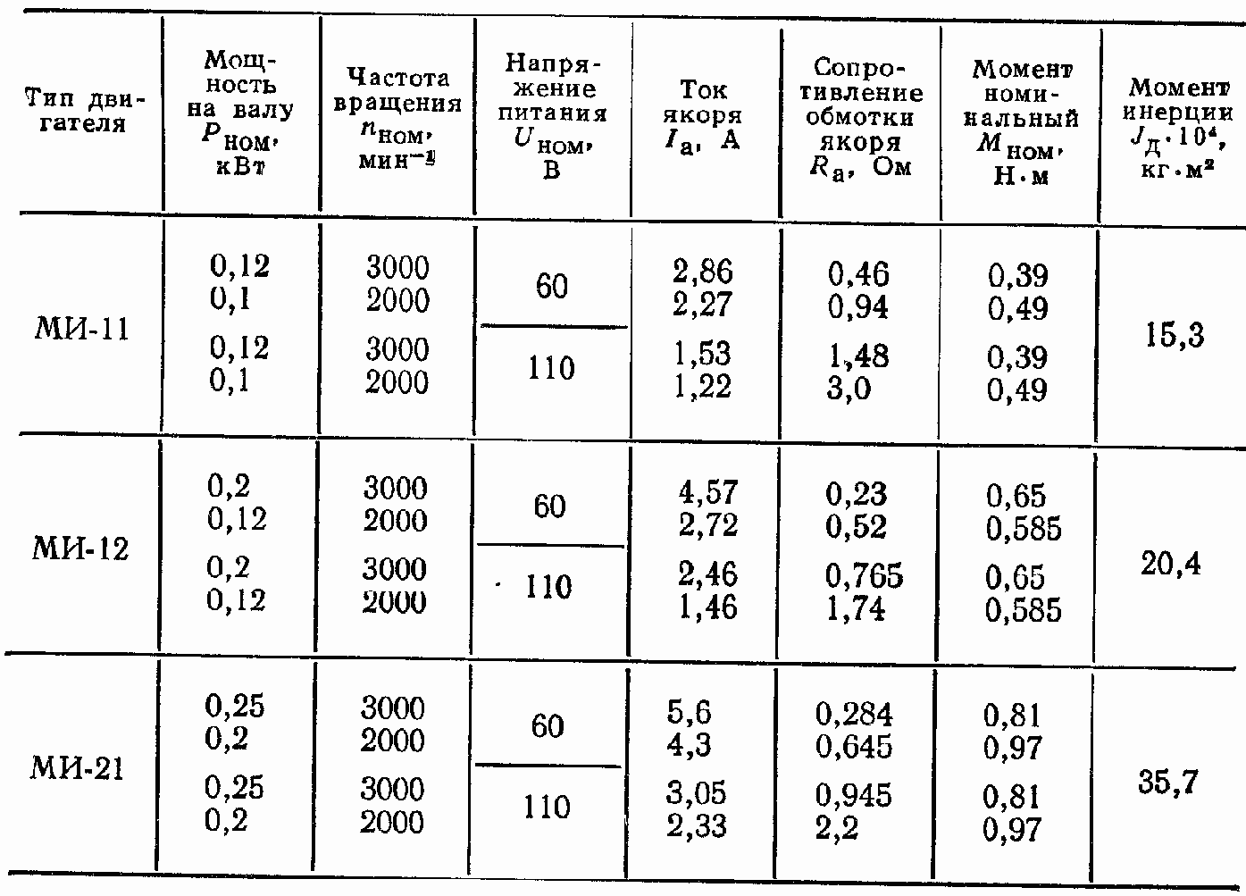 ����������� ������ ���������� ���� ��