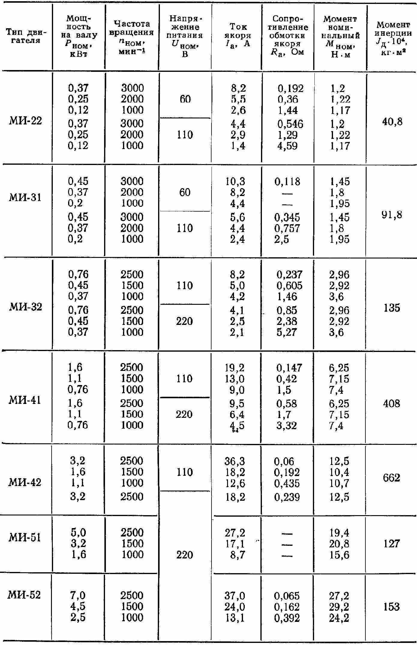 ����������� ������ ���������� ���� ��