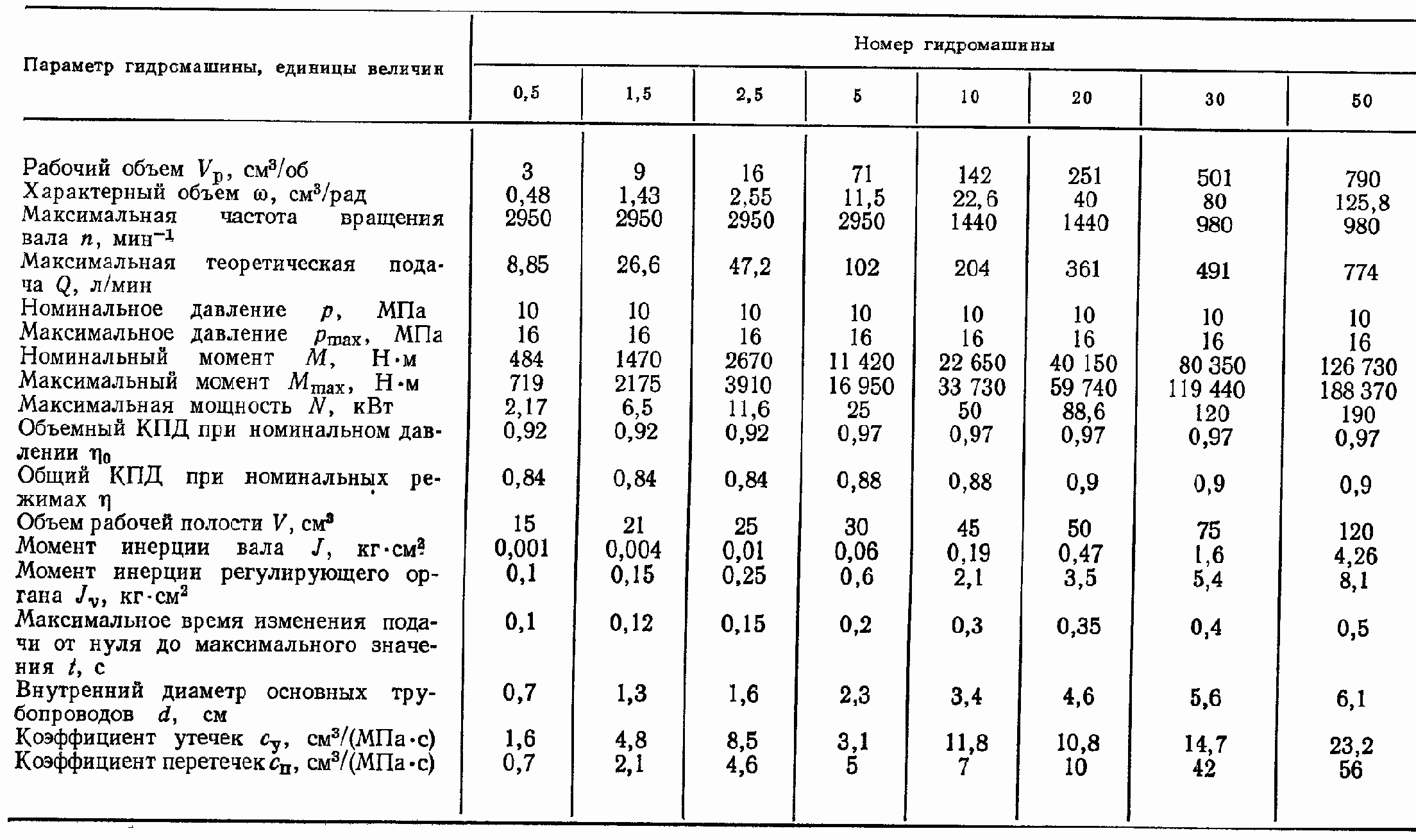 ����������� ��������� ���������-��������� ������� ���� �� � ������������ ���� ��