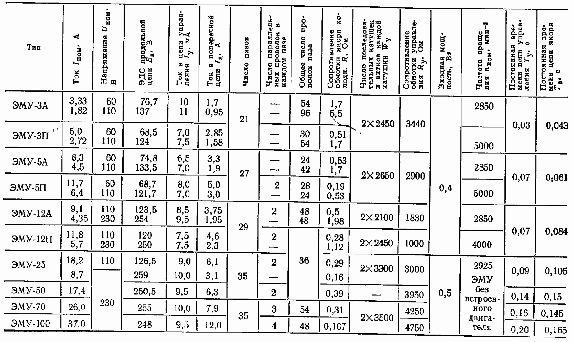 ����������� ������ ��������������� ����������