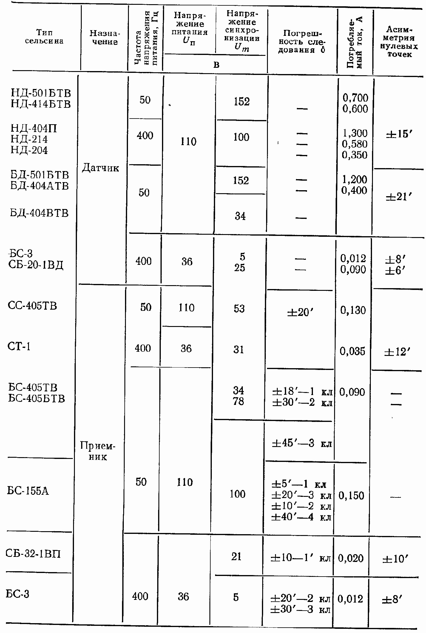 ����������� ������ ���������