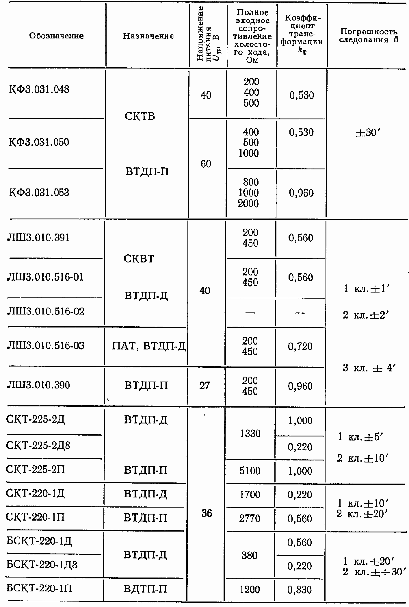 ����������� ������ ����������� ���������������