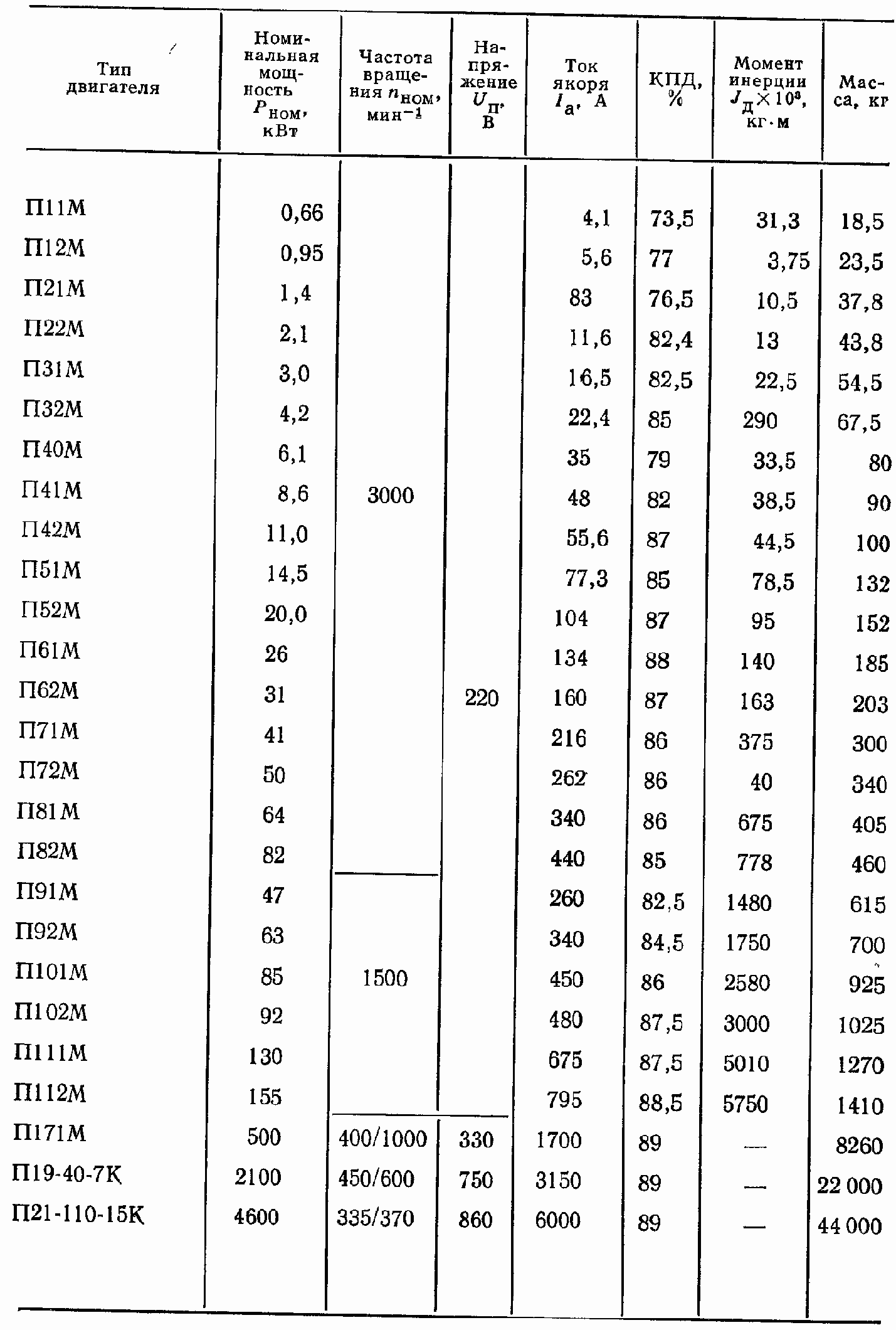 ����������� ������ ���������� ���� �