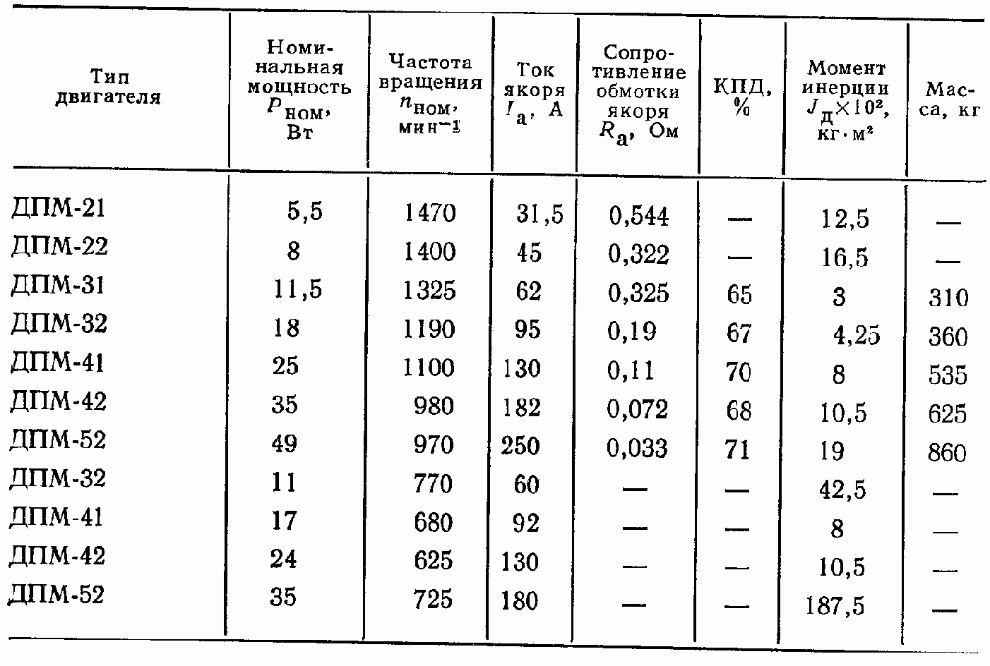 ����������� ������ ���������� ����� ���