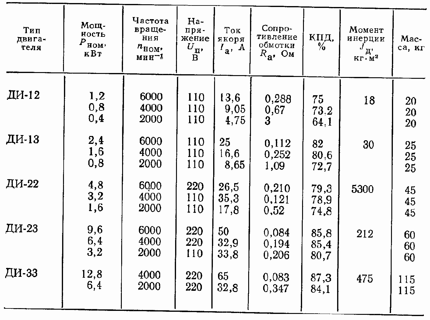 ����������� ������ ���������� ����� ��