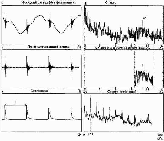 Практическая вибродиагностика