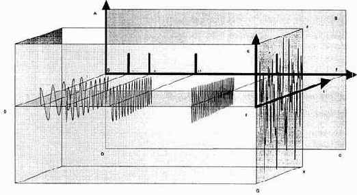 Практическая вибродиагностика