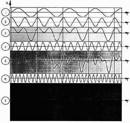 Практическая вибродиагностика