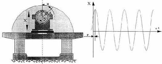 Практическая вибродиагностика