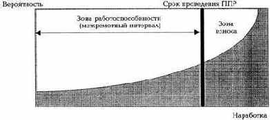 Практическая вибродиагностика