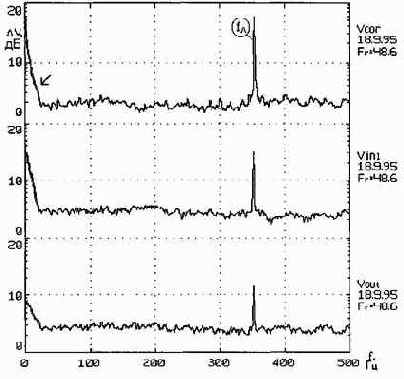 Практическая вибродиагностика