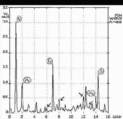 Практическая вибродиагностика