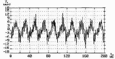 Практическая вибродиагностика