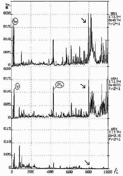 Практическая вибродиагностика