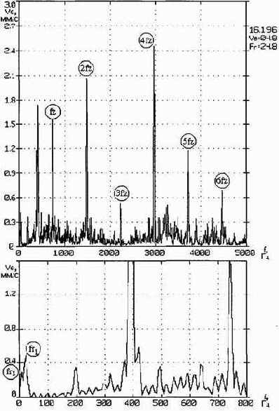 Практическая вибродиагностика