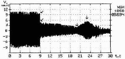 Практическая вибродиагностика