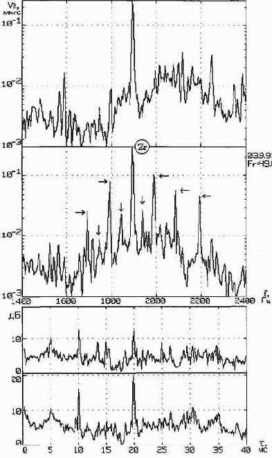 Практическая вибродиагностика