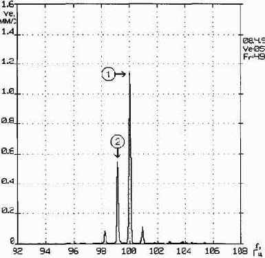 Практическая вибродиагностика