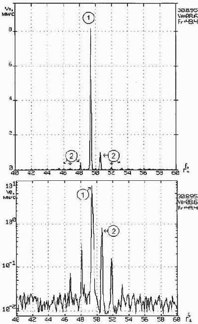 Практическая вибродиагностика