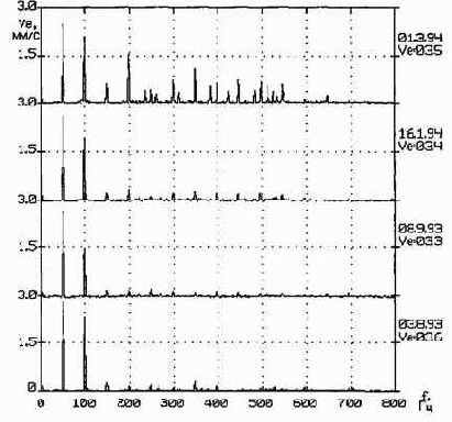 Практическая вибродиагностика