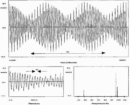 Практическая вибродиагностика
